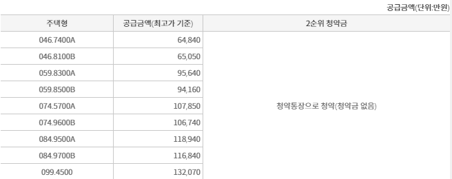 산성역_헤리스톤_공급금액