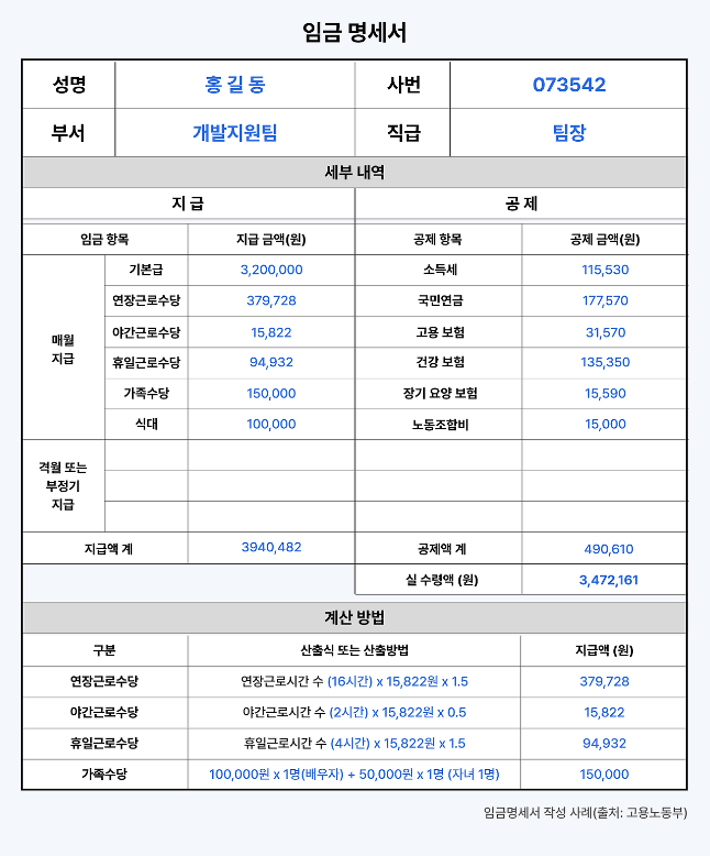 임금 명세서