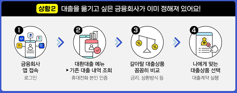 정부지원 대환대출 온라인 신청하기