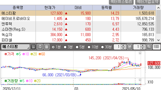 모더나 관련주