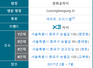 단지정보1