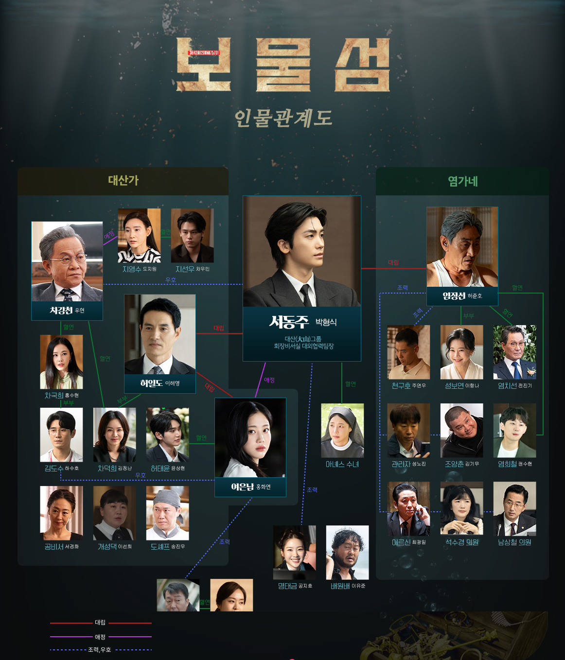 보물섬 인물관계도