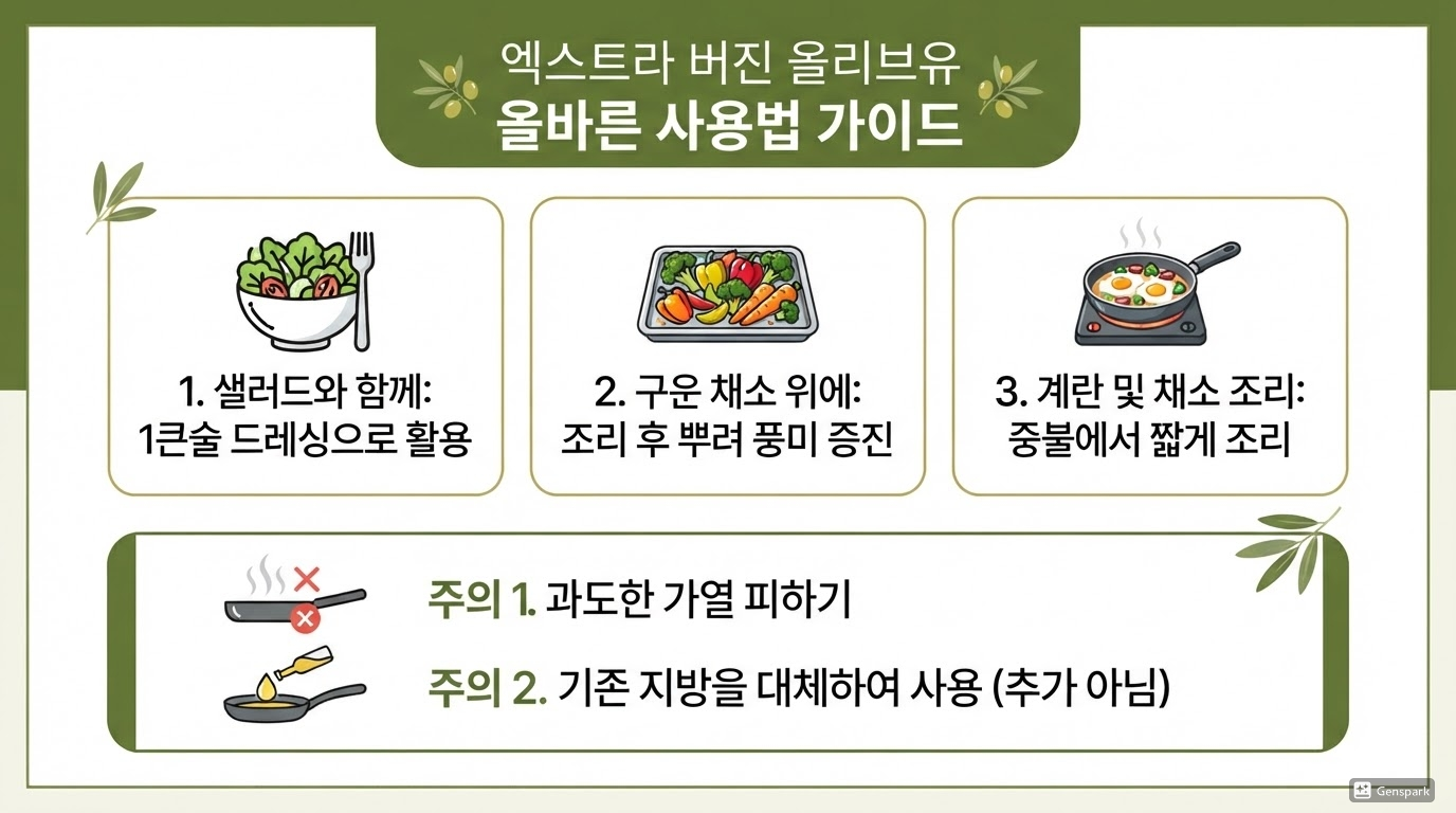엑스트라버진 올리브유, 폴리페놀을 제대로 활용하는 법