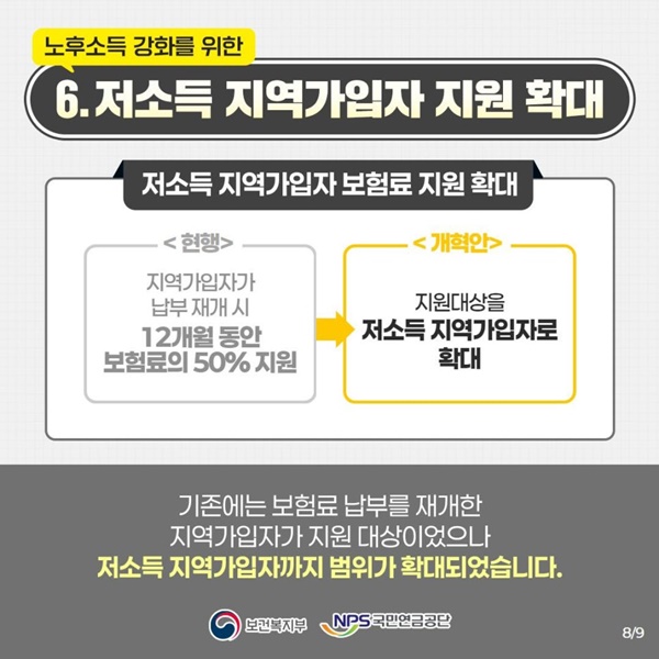 저소득 지역가입자 보험료 지원 확대