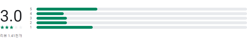 컬러버, 나에게 딱 맞는 퍼스널 컬러를 찾아 떠나는 여정