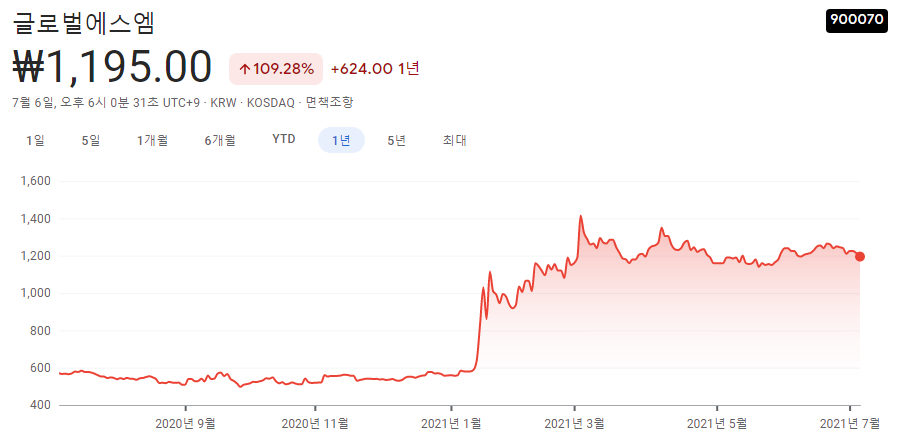 탄소포집-관련주