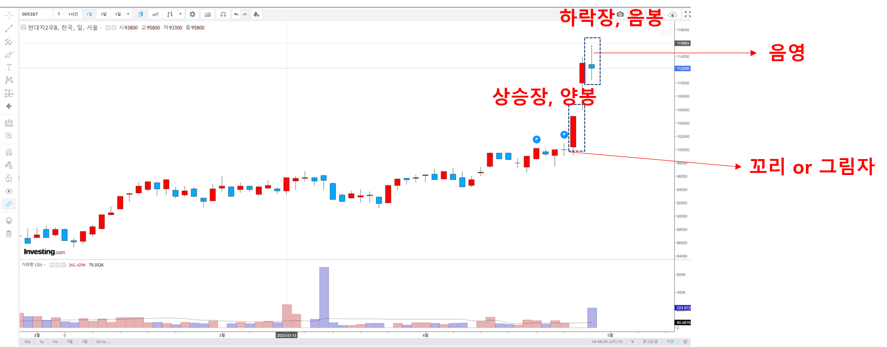 주식그래프