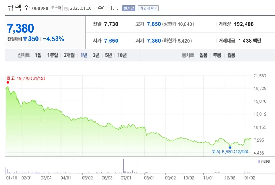 수술로봇 의료용로봇 관련주