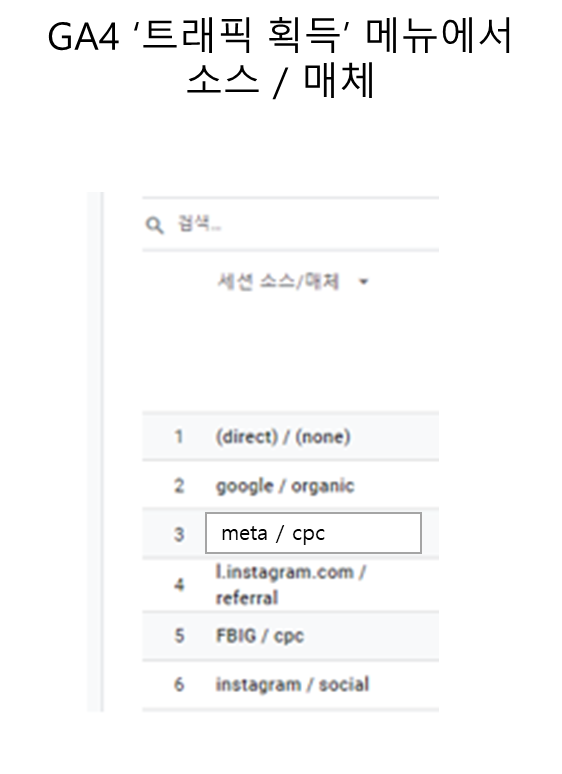 ga4 utm 파라미터 유입 추적 방법