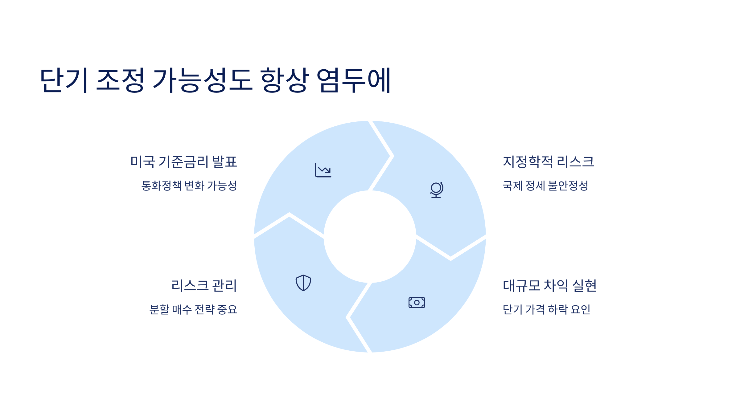 🚀 2025년 5월 비트코인, 새로운 역사를 쓰다.