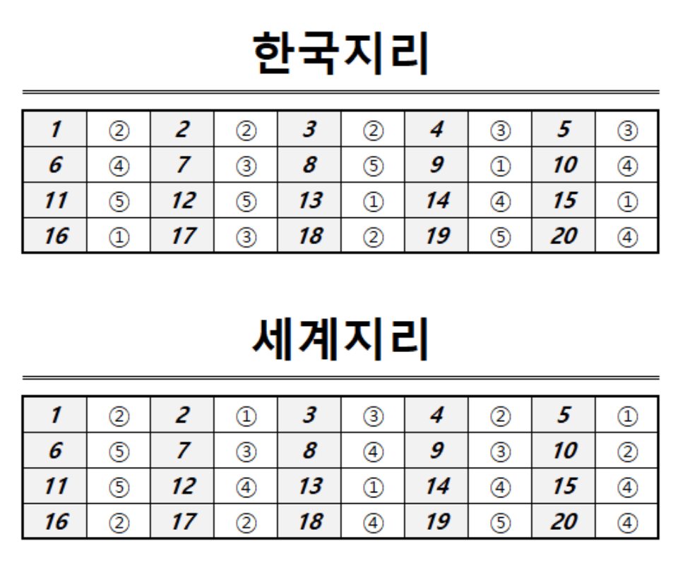 한국지리, 세계지리 정답표
