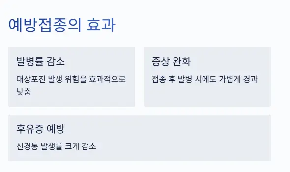 예방접종 효과