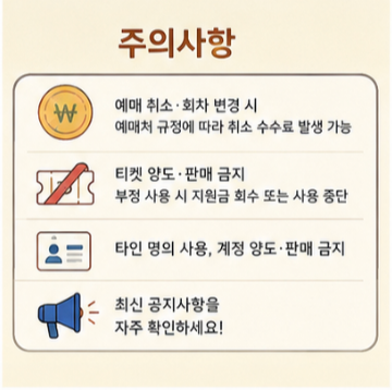 청년문화예술패스 사용기한과 발급 후 주의사항