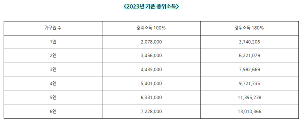 청년 도약 계좌 한 방에 정리&#44; 청년 희망 적금 비교 중복 가입 여부