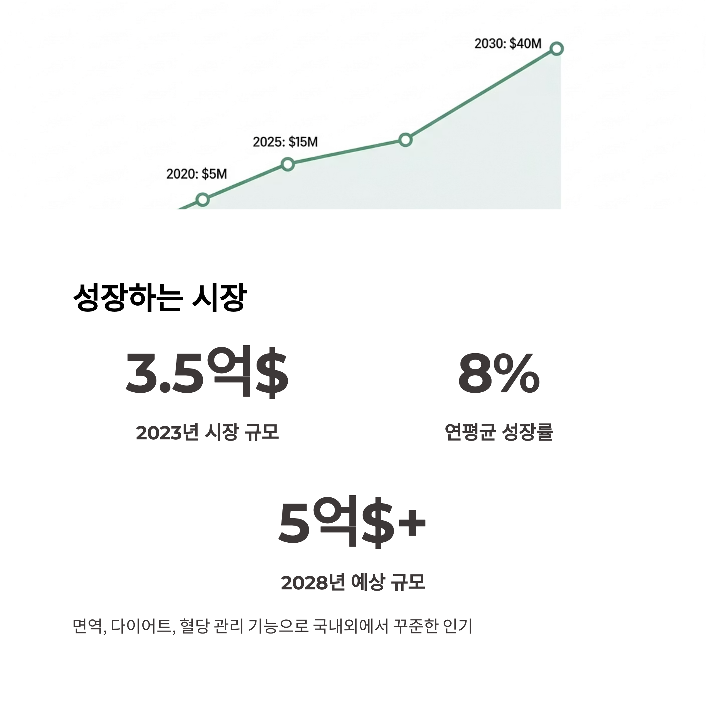 성장하는 시장