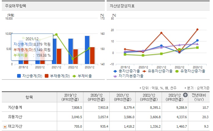 일진전기 재무분석