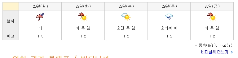 3일간의 상세 바다 날씨