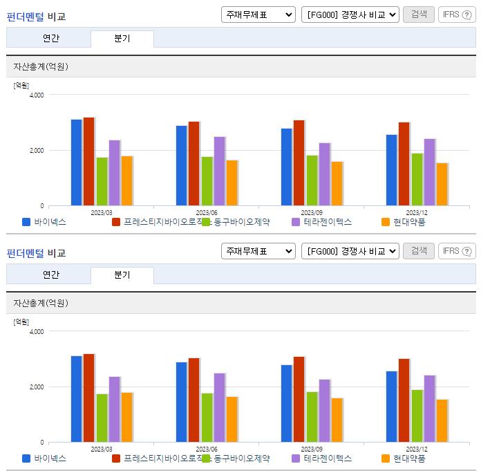 바이넥스_업종분석