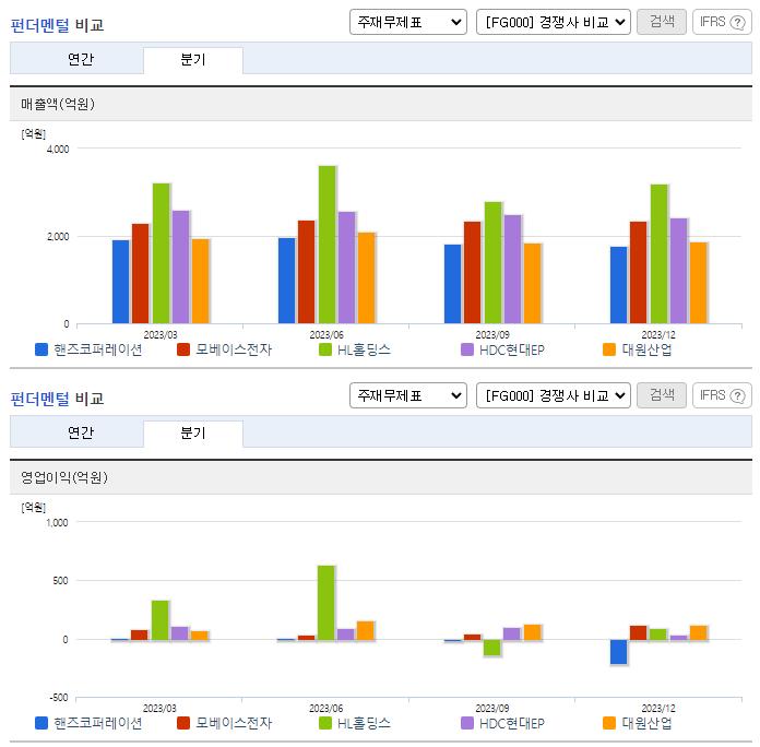 핸즈코퍼레이션_업종분석
