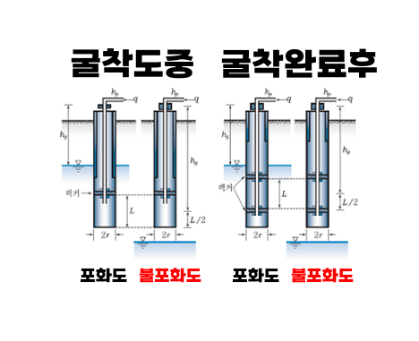 패커투수시험법 모식도