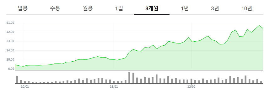 미국-양자컴퓨터-관련주