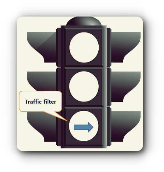 traffic filter