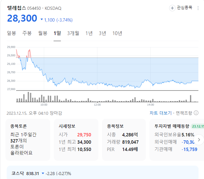 텔레칩스 주가