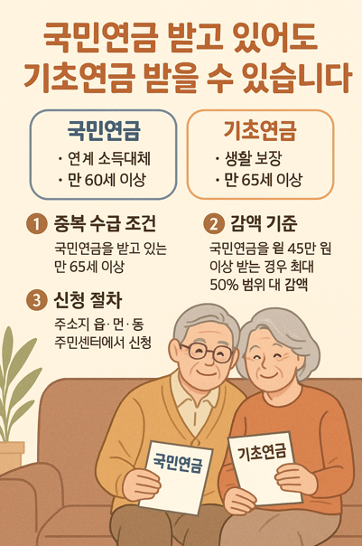 기초연금 국민연금 받는 사진