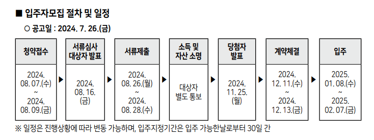 주택연금 수령액 계산, 신청방법