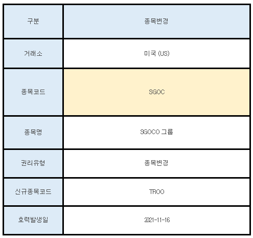 미국주식 종목변경 SGOC