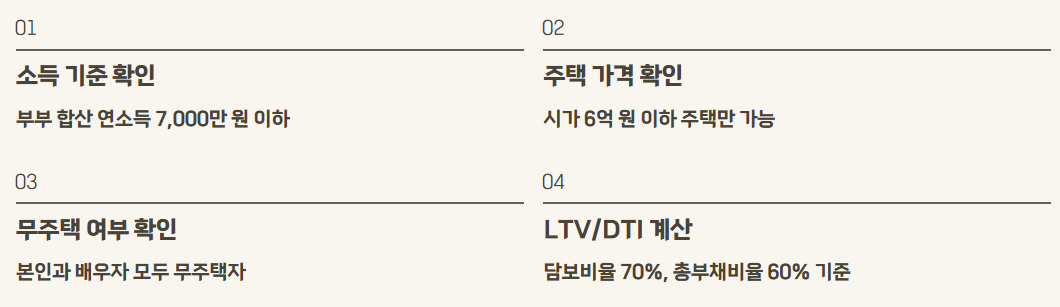 보금자리론 신청방법