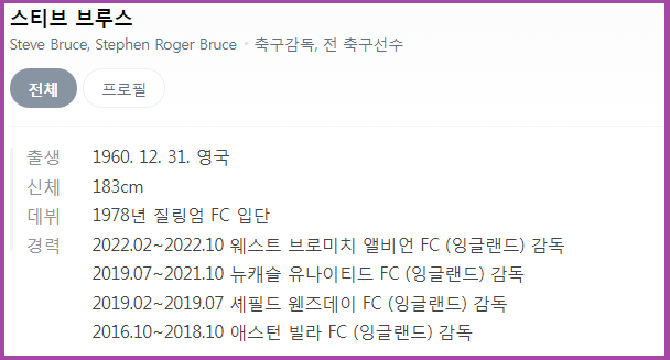 대한민국 축구 국가대표 감독 후보