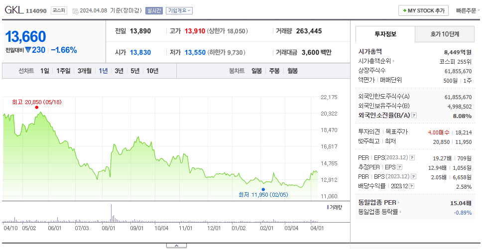 GKL_주가