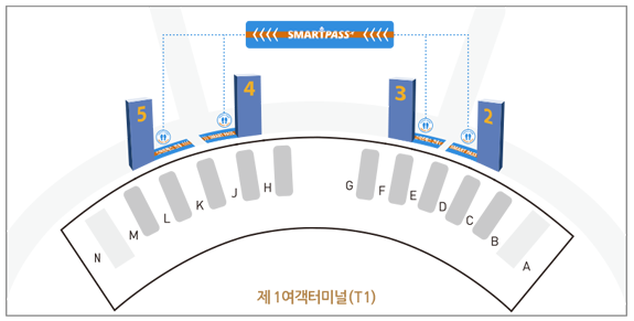 T1-스마트패스-서비스-사용가능-출국장-위치