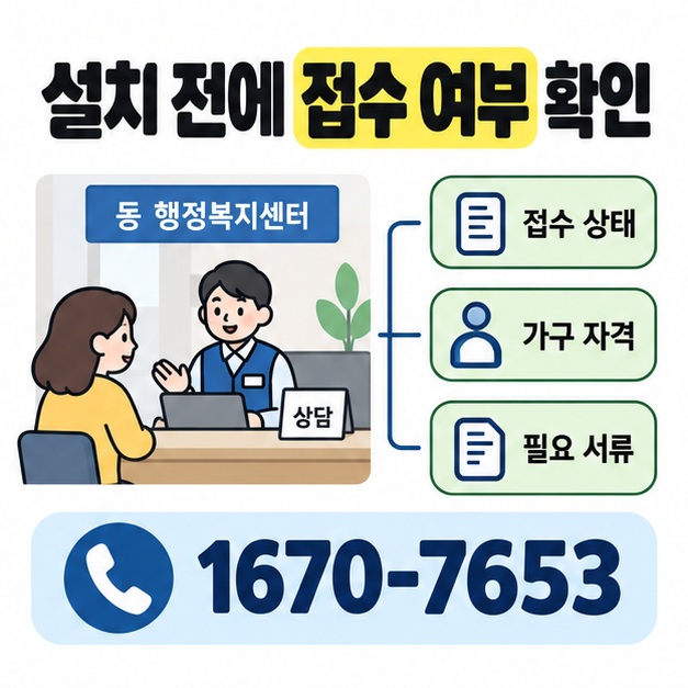 동 행정복지센터 상담 장면을 접수 상태와 가구 자격 및 필요 서류 확인 항목에 연결하고 문의번호 1670-7653을 표시한 그림