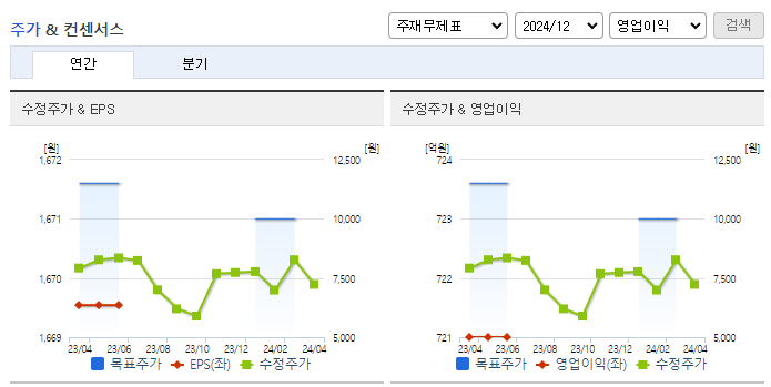 엘비세미콘_컨센서스