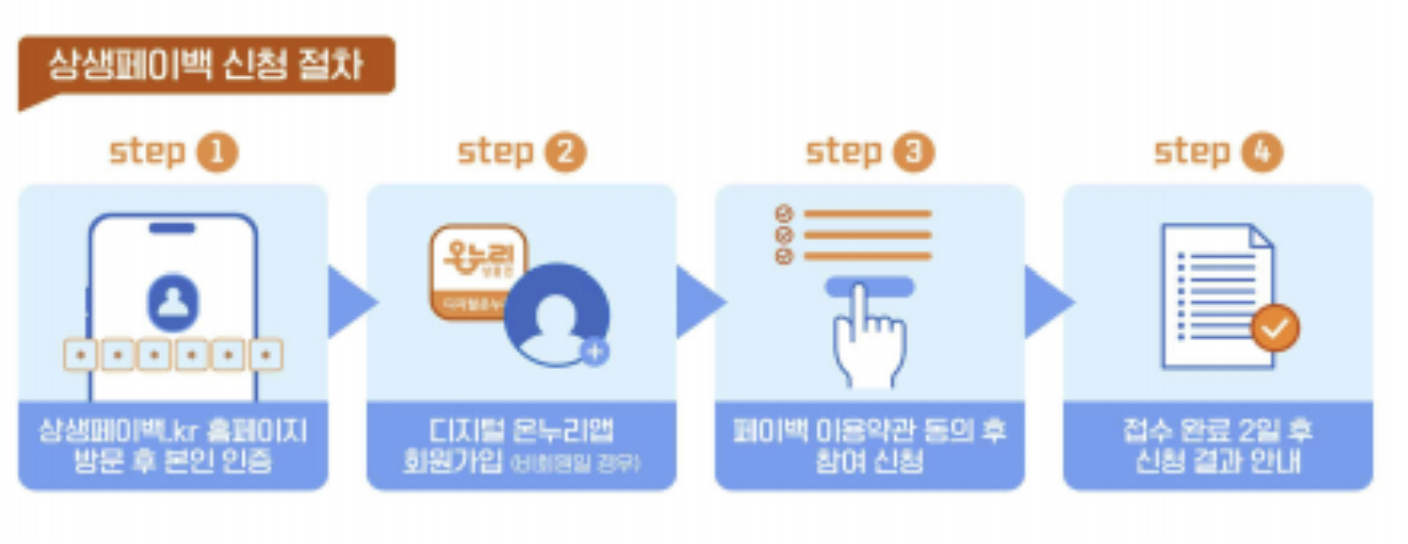 상생페이백 신청