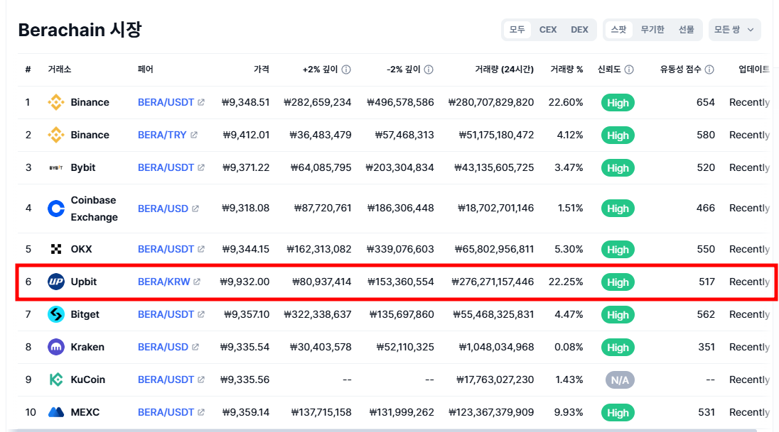 베라체인 코인 구매사이트