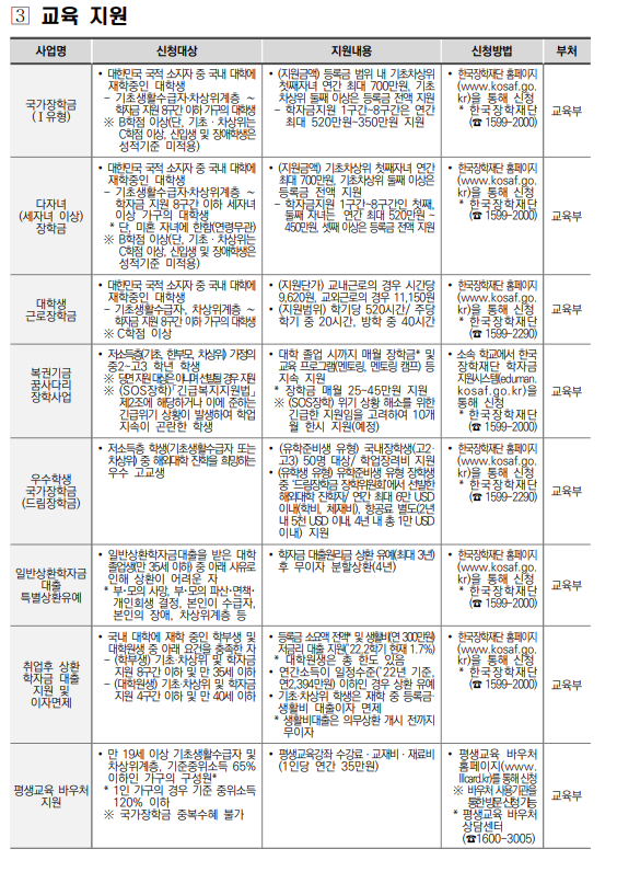차상위계층 혜택