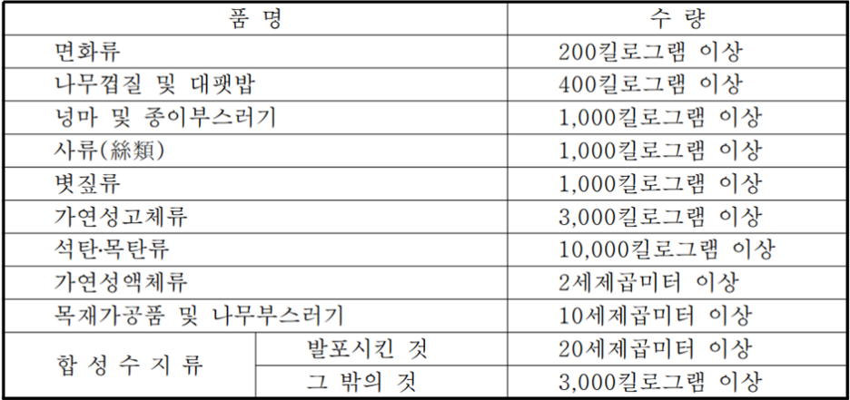 개과천선의 소방 이야기-특수가연물 정의, 종류, 기준수량, 보관방법, 취급기준 (feat. 소방기본법, 소방기본법 시행령)=특수가연물의 품명 및 수량