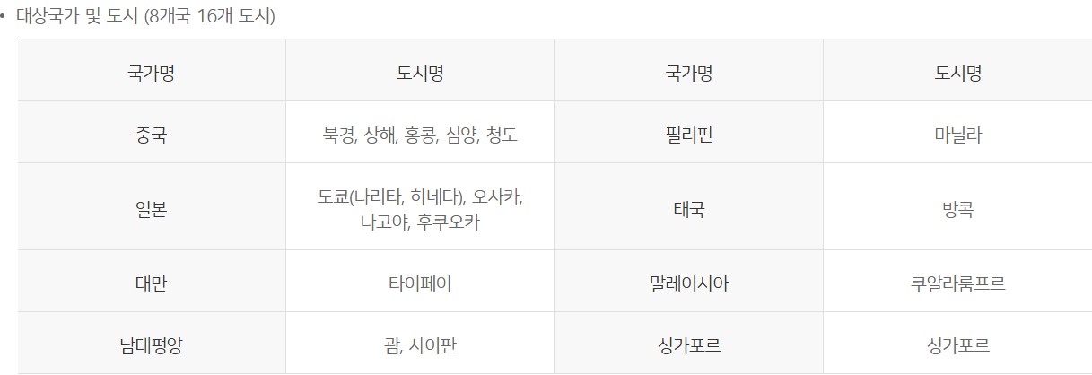 로얄블루 1000카드