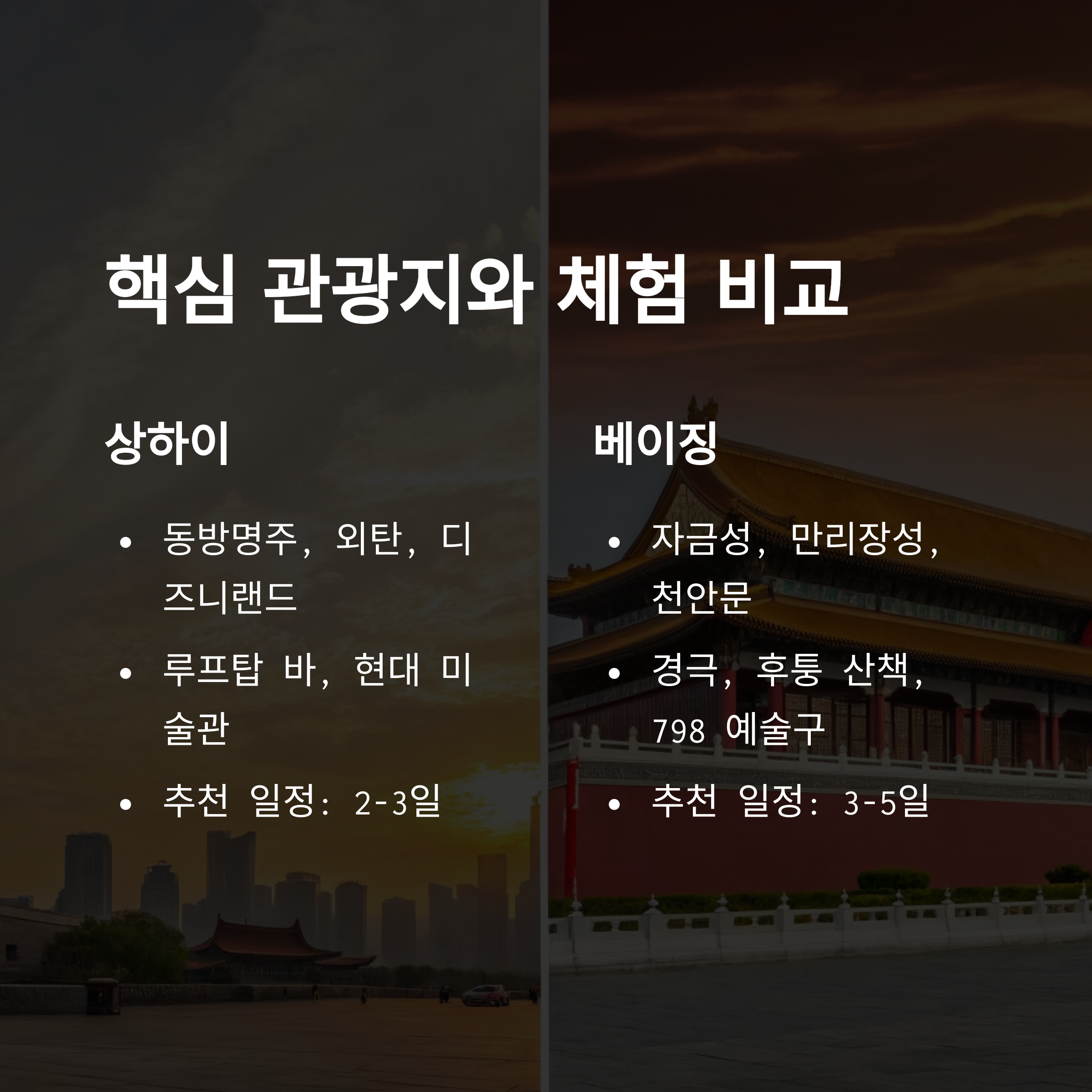 핵심 관광지와 체험 비교