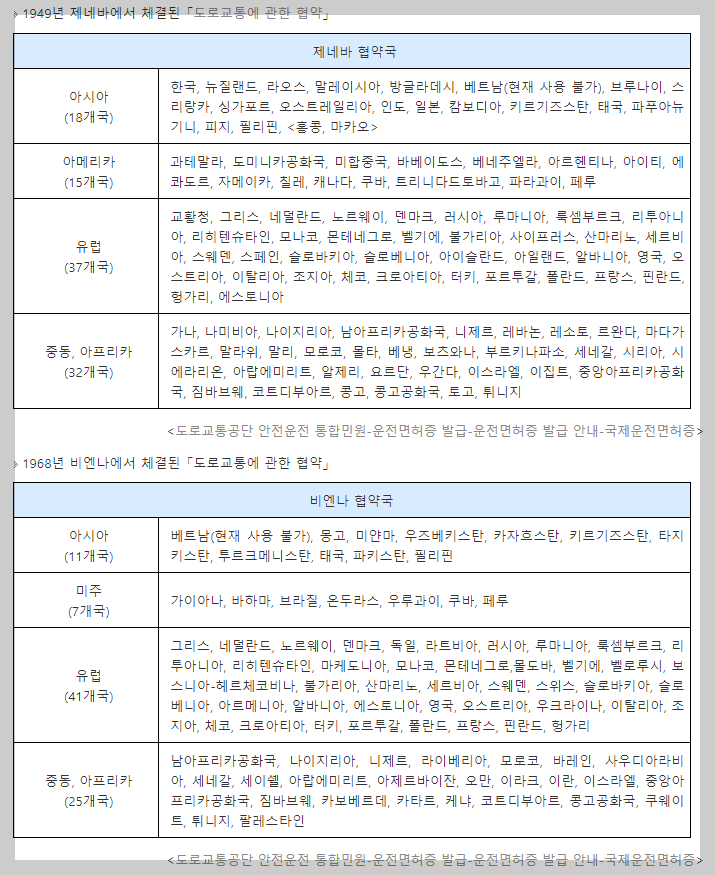 도로협약