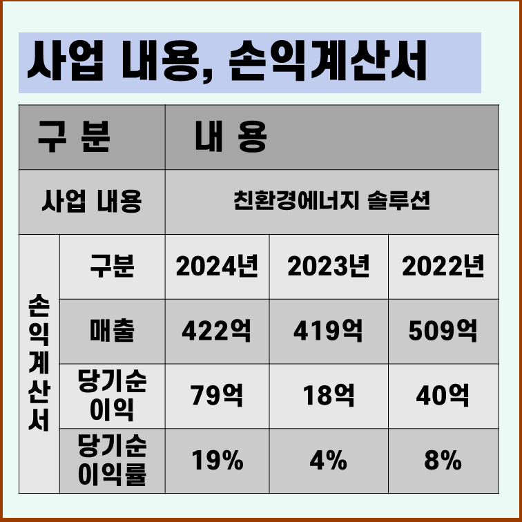 원일티엔아이 손익계산서