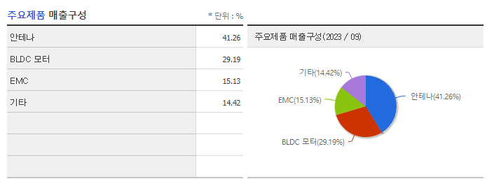 아모텍_주요제품