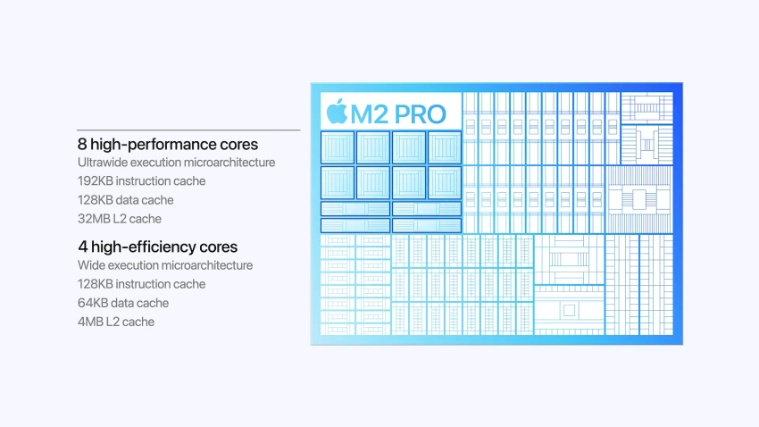 M2 Pro 코어 구성