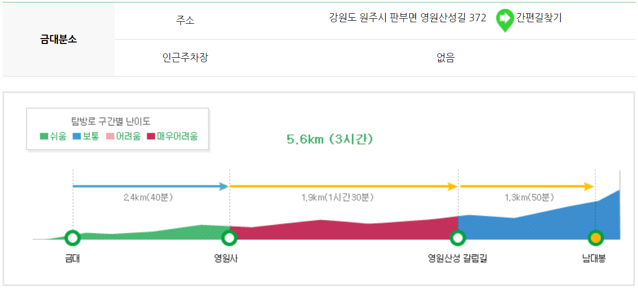 치악산 등산코스