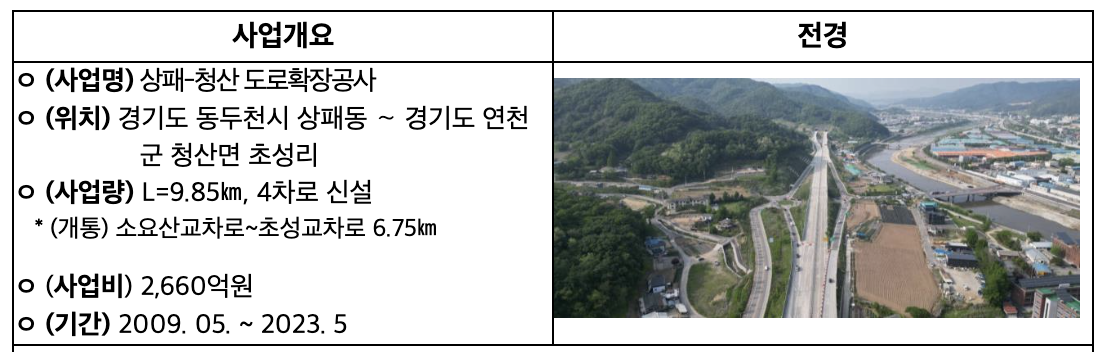 국도3호선개통