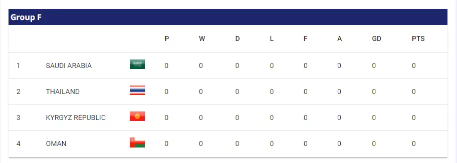 아시안컵 F그룹