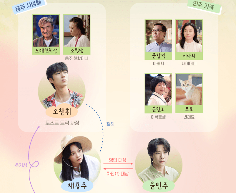 취하는 로맨스 1회 줄거리 다시보기